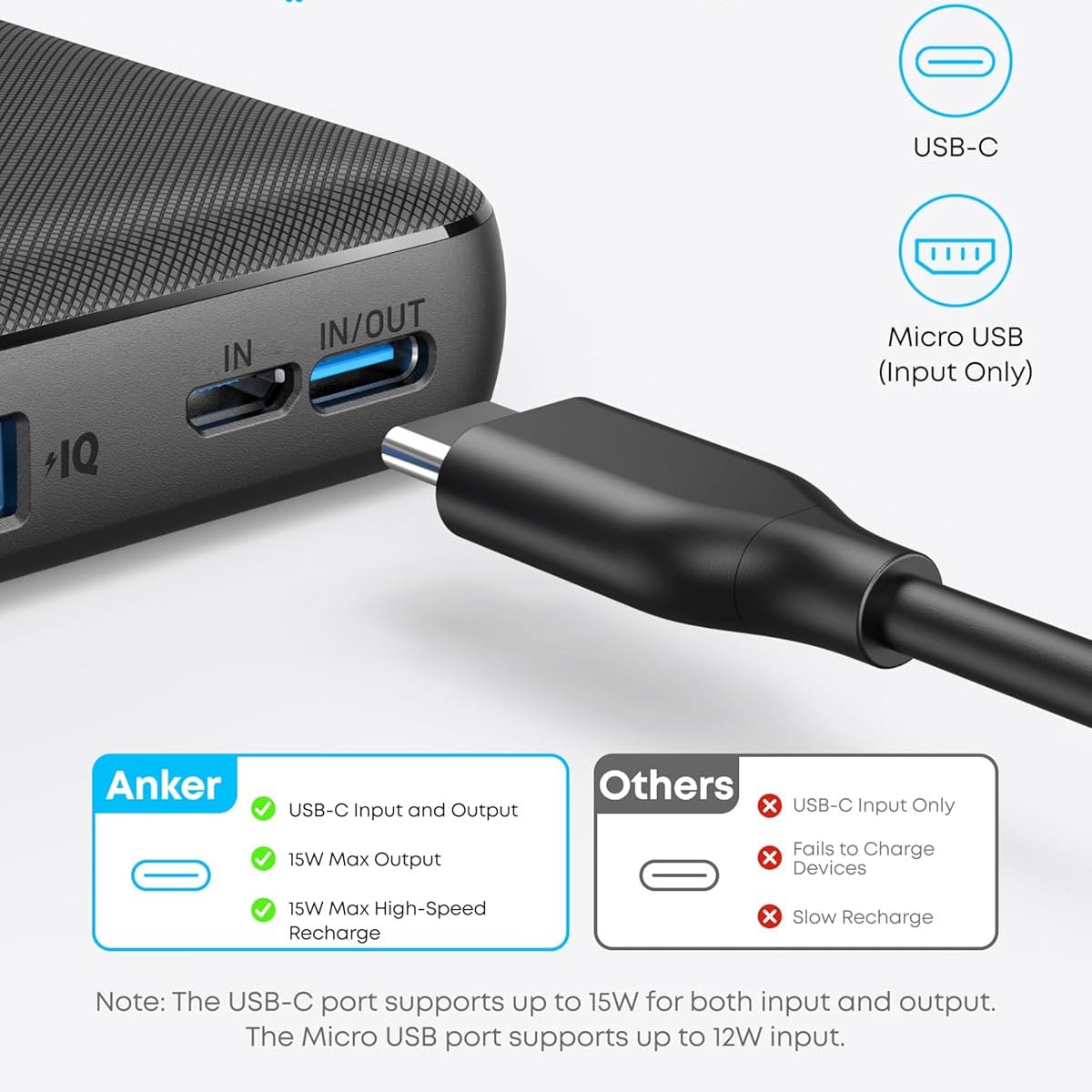 Anker Power Bank Core Slim 10k 15 W With Cable - Elite Phones