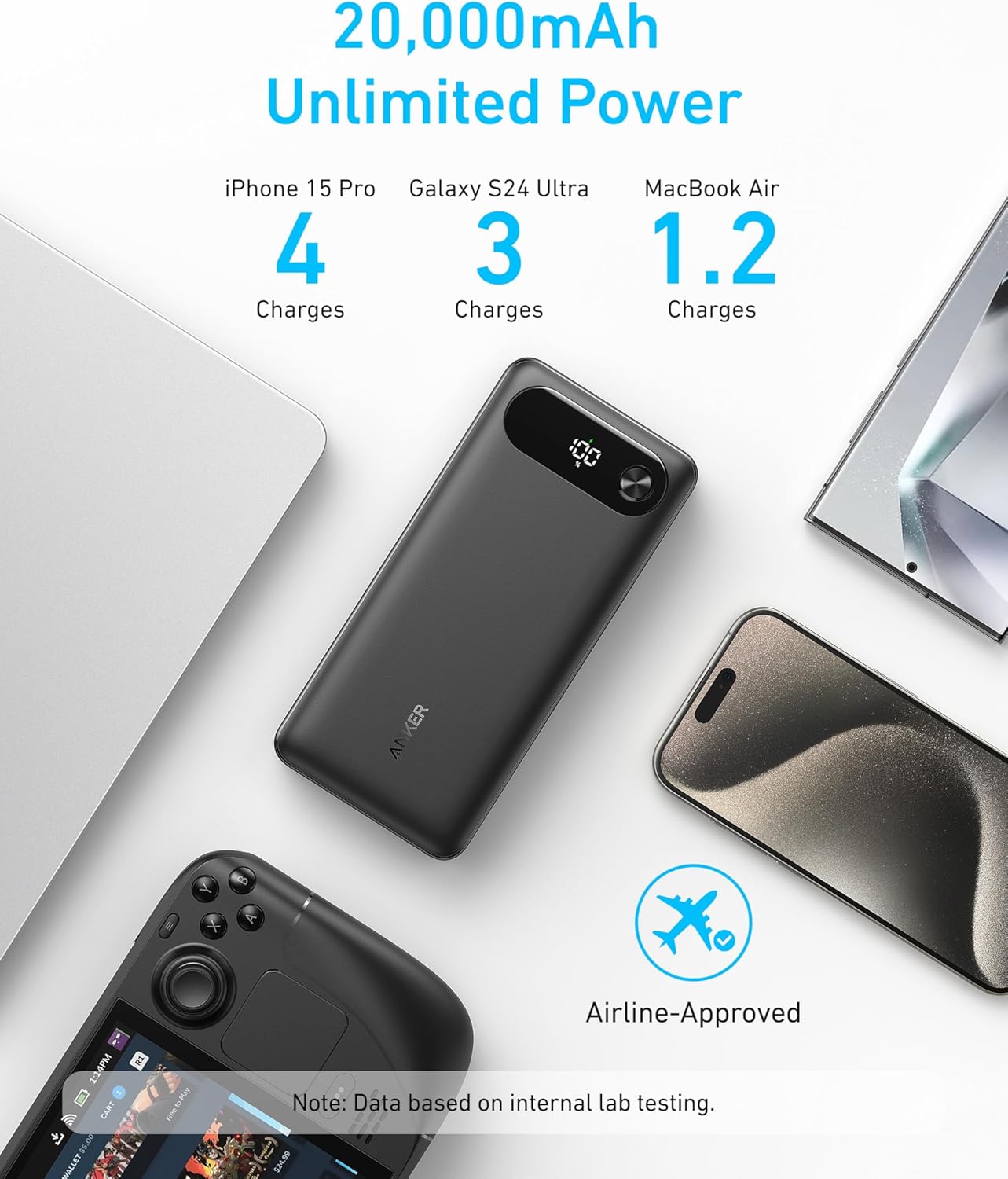 Anker Power Bank Usb Cable 20000 - 65W - Elite Phones