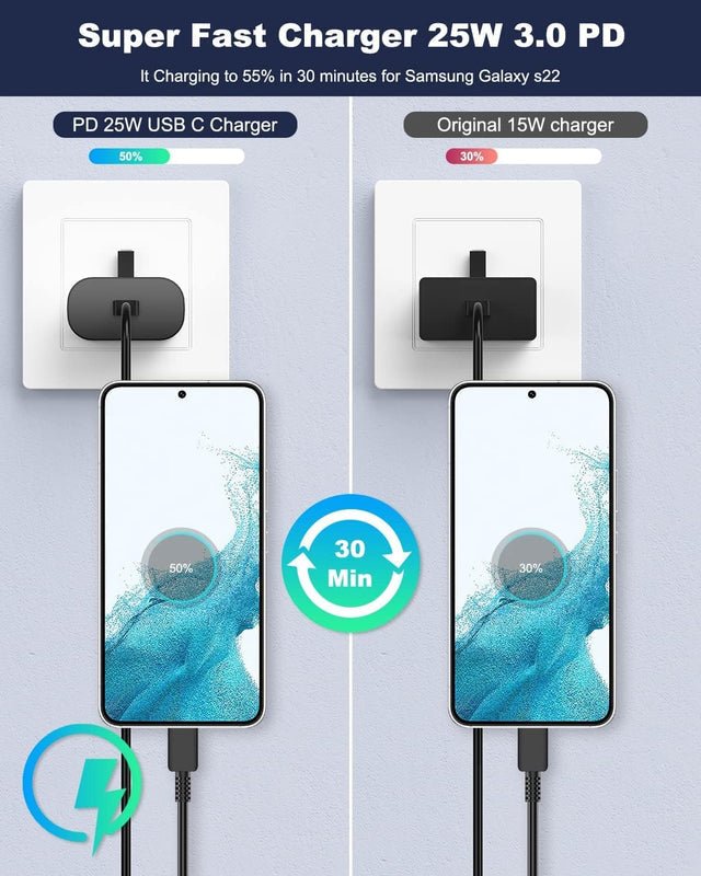 Samsung 25W Power Adapter - Elite Phones