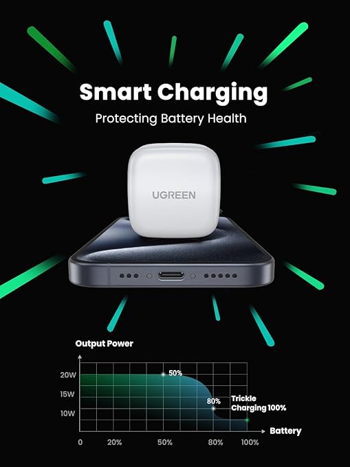 UGreen Charger 20W With Cable Tybe - C - Elite Phones