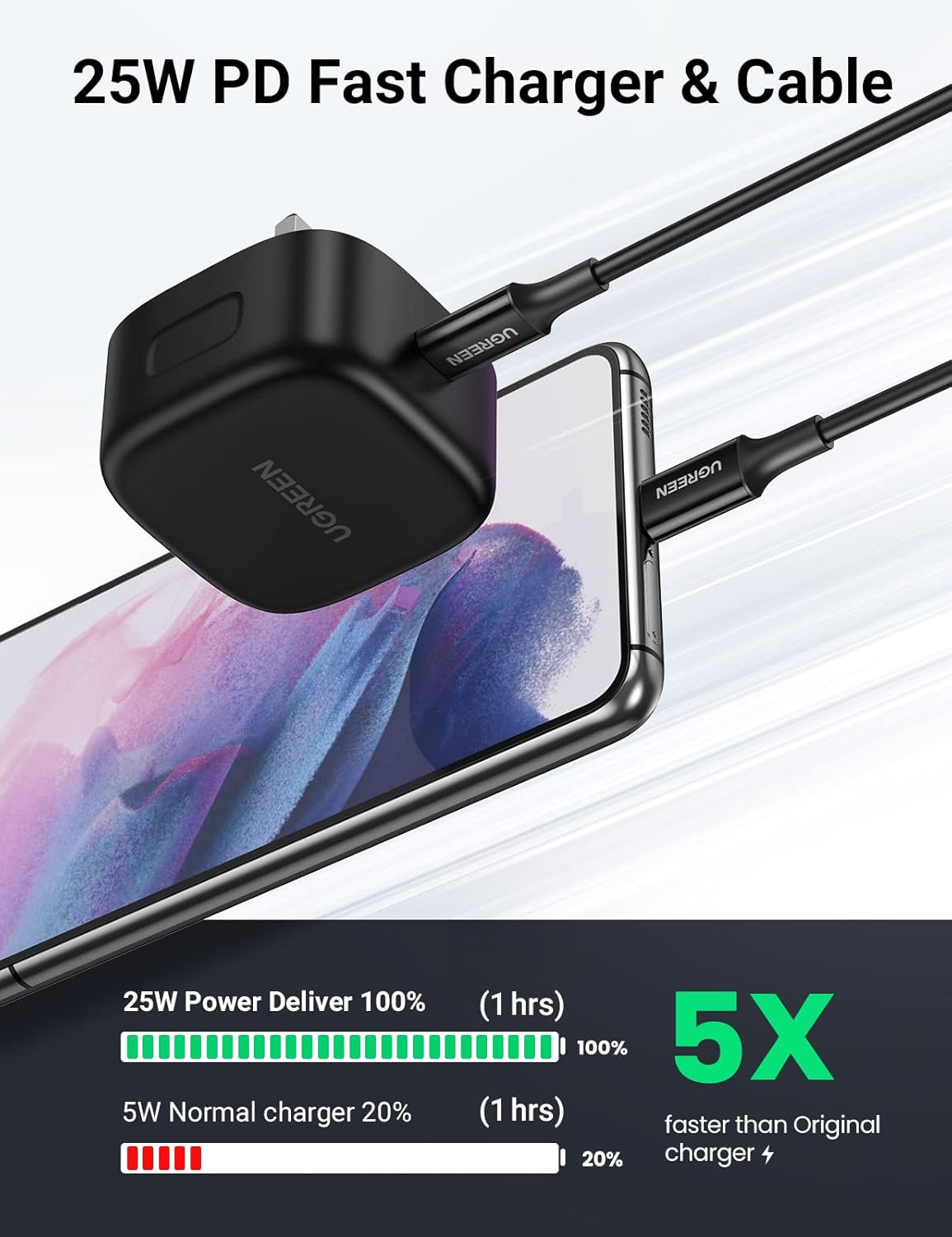 UGreen Charger 25W With Cable Tybe - C - Elite Phones