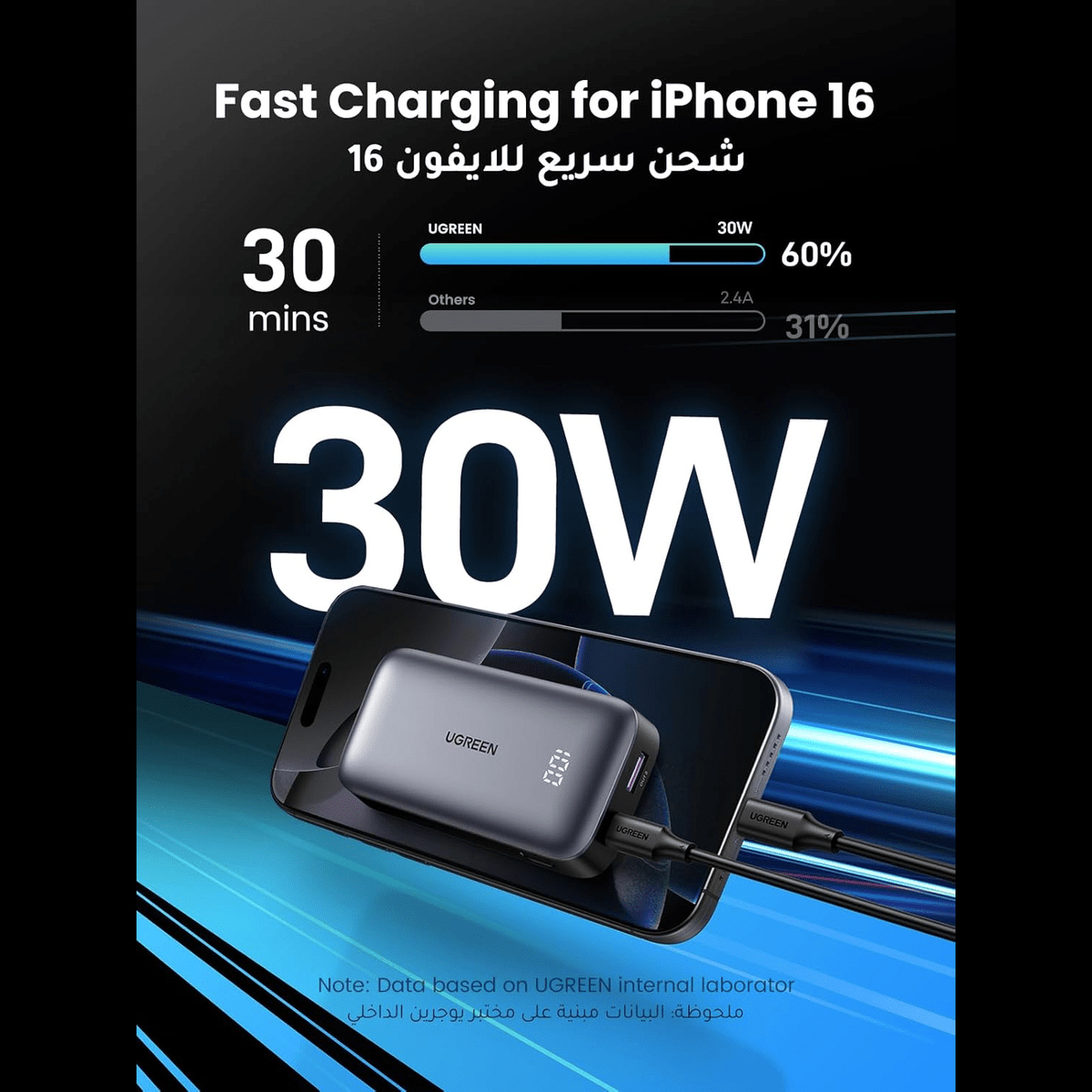 UGREEN Power Bank 10000mAh, 30W - Elite Phones
